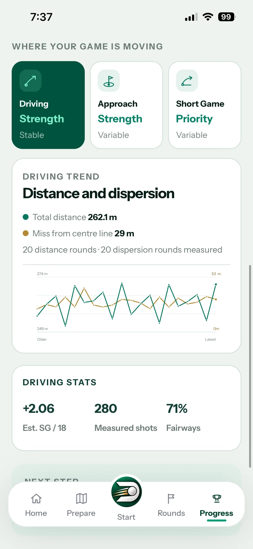 The current DART progress screen showing driving distance, dispersion and areas to work on